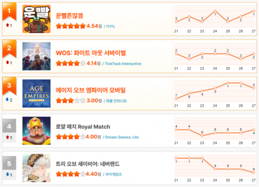 헝그리앱