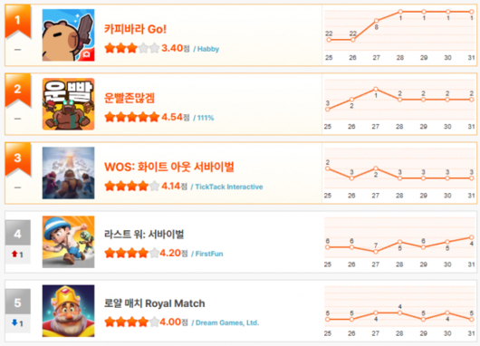 헝그리앱