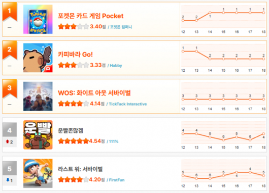 헝그리앱