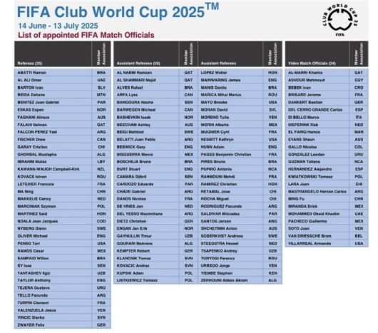 2025년 FIFA 클럽월드컵 배정 심판 리스트.