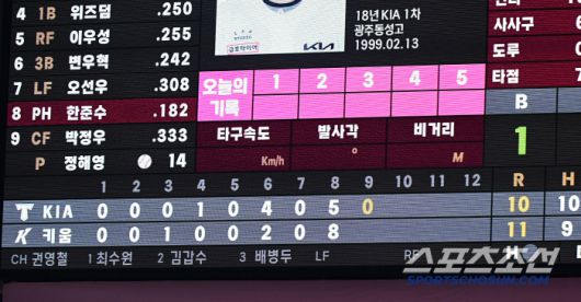 7일 고척돔에서 열린 KBO리그 키움과 KIA의 경기. 8회초 5실점 후 8회말 8득점 역전에 성공한 키움. 고척=송정헌 기자songs@sportschosun.com/2025.05.07/