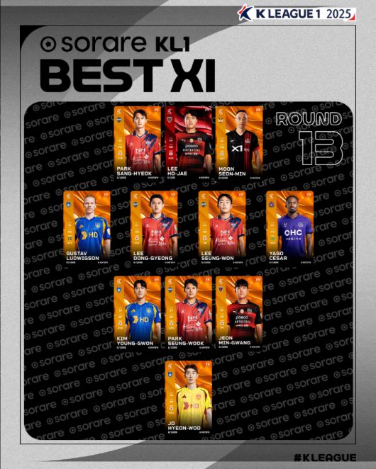 사진=한국프로축구연맹