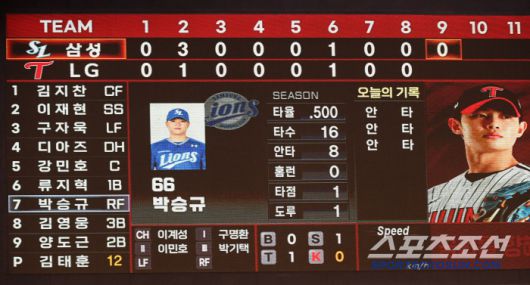 9회 마지막 타석에 들어선 박승규의 앞선 타석은 모두 안타였다.