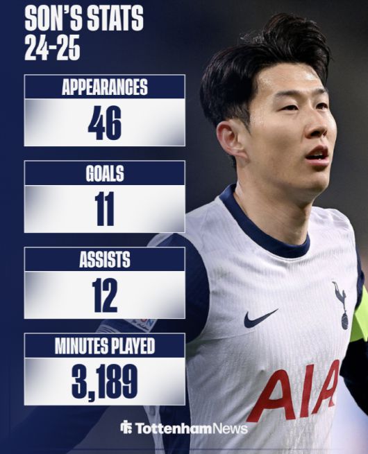 토트넘 홋스퍼뉴스 기사캡쳐