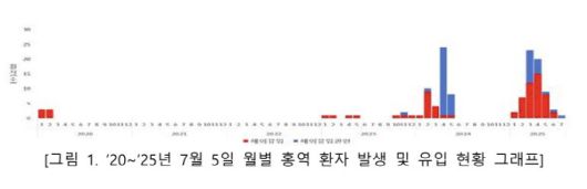 자료=질병관리청