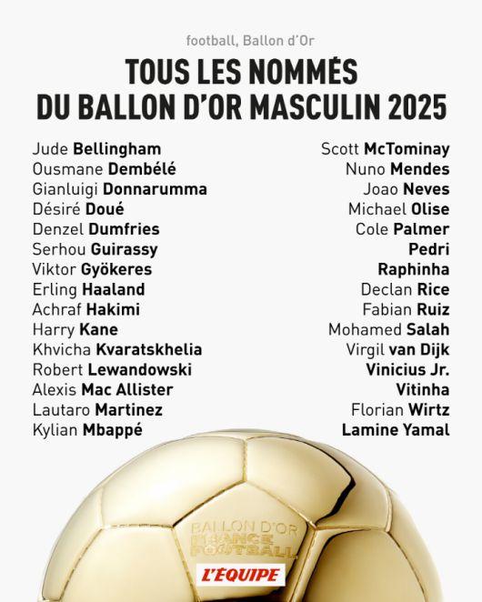 2025년 발롱도르 후보 30인 명단. 출처=레퀴프