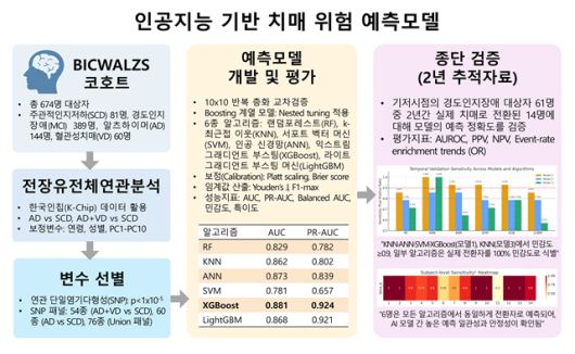 자료=질병관리청