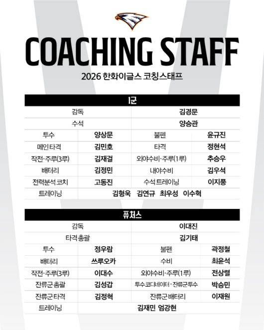 사진제공=한화 이글스