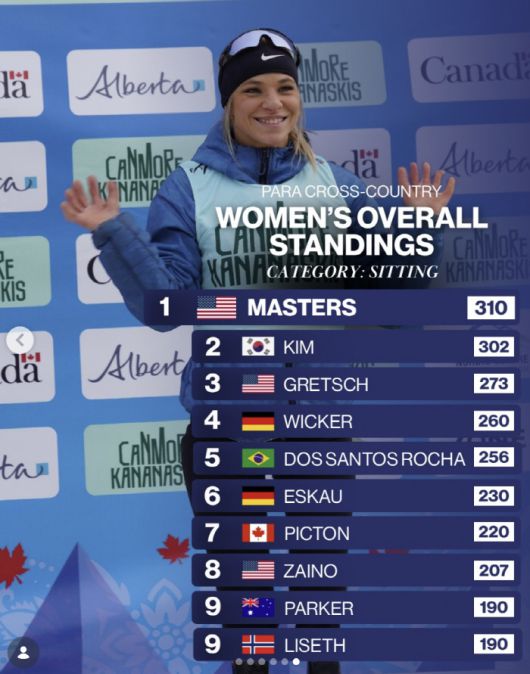 독일 핀스터라우 월드컵 이전까지의 파라 크로스컨트리 세계 랭킹. 출처=FIS