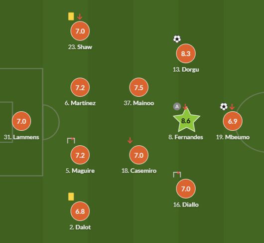 캐릭 감독, 18일 맨시티전 선발 라인업. 출처=후스코어드