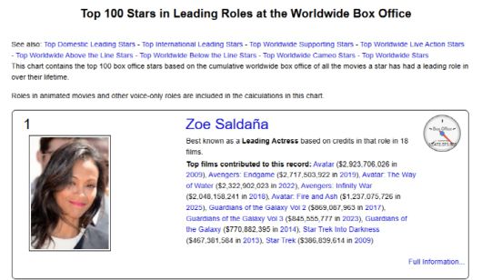 사진 출처=The Numbers