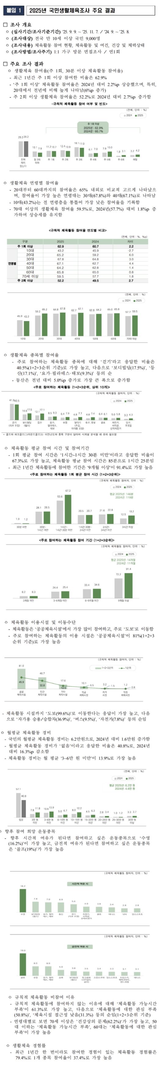 자료 출처=문화체육관광부
