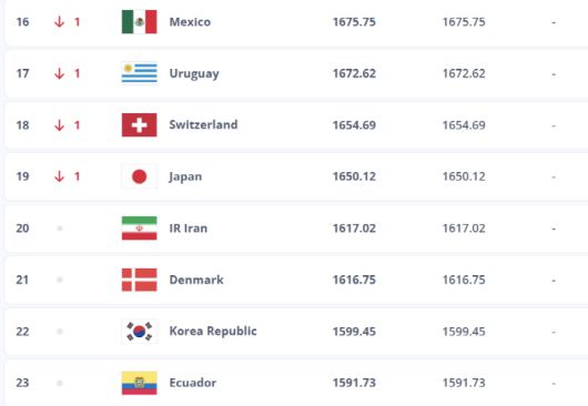 캡처=FIFA홈페이지