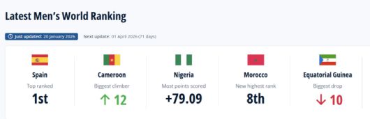 캡처=FIFA 홈페이지