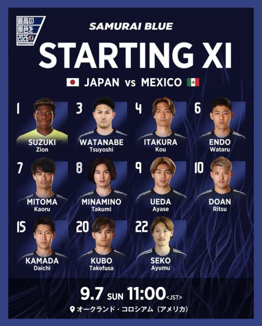 사진=일본축구협회