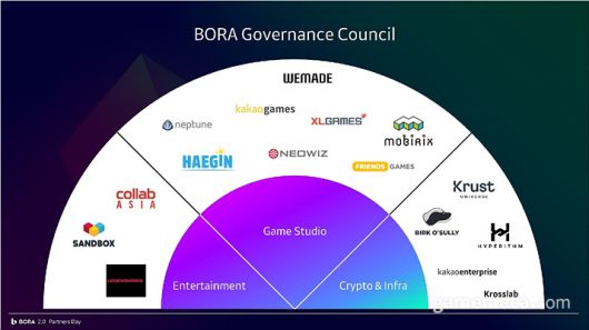 ▲ 메타보라는 게임 외에도 엔터테인먼트 사업에도 관심을 보이고 있다 (사진제공: 메타보라)