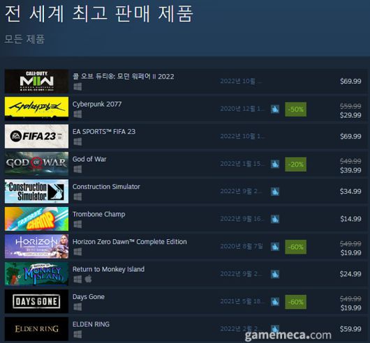 ▲ 9월 22일 오후 12시 기준 스팀 일 최고 동시접속자 TOP20 (자료출처: 스팀)