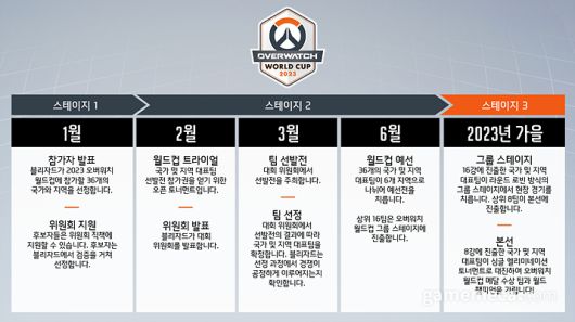 ▲ 오버워치 월드컵 2023 로드맵 (사진출처: 오버워치 공식 홈페이지)