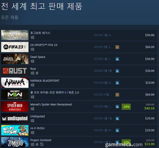 (국내에서 노출되지 않은 게임표시를 위해 미국 IP로 접속한 순위입니다)