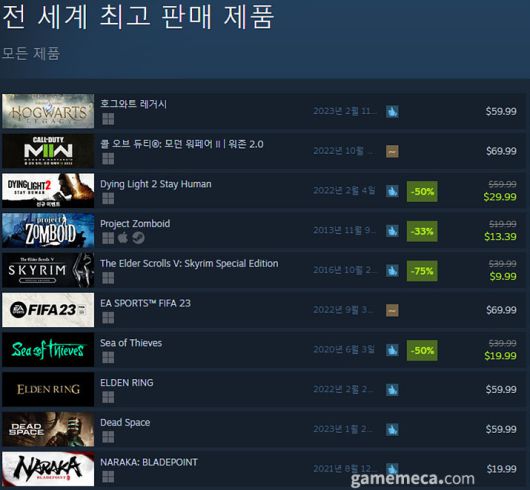 (국내에서 노출되지 않은 게임표시를 위해 미국 IP로 접속한 순위입니다)