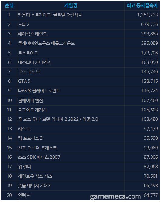 ▲ 콜 오브 듀티: 블랙 옵스 콜드 워 스크린샷 (사진 출처: 게임 스팀 페이지)