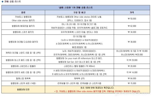 ▲ 블루 아카이브 샬레 스토어 1차 판매 상품 목록 (자료출처: 블루 아카이브 공식 커뮤니티)