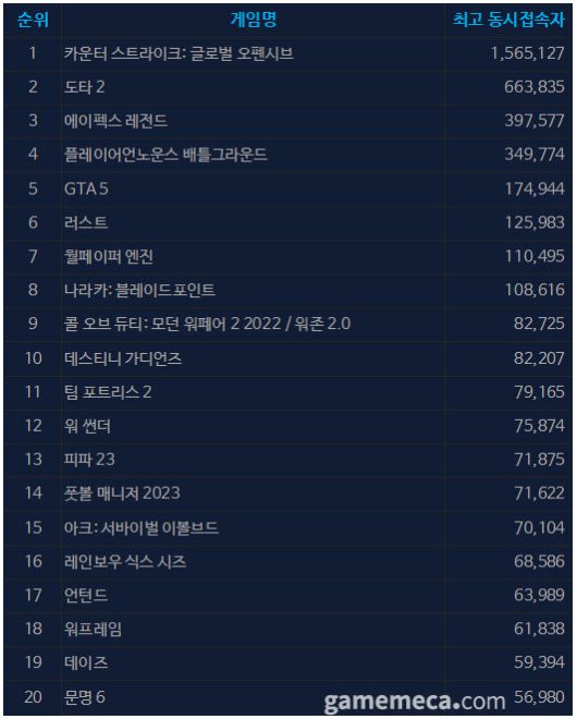▲ 시티즈: 스카이라인 2 스크린샷 (사진 출처: 시티즈: 스카이라인 2 스팀 페이지)