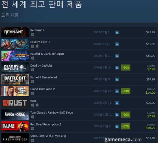 (국내에서 노출되지 않은 게임표시를 위해 미국 IP로 접속한 순위입니다)