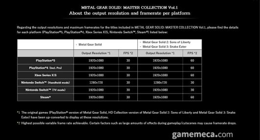 ▲ 메탈 기어 솔리드 마스터 콜렉션 게임 목록 (사진 출처: 코나미 공식 홈페이지)