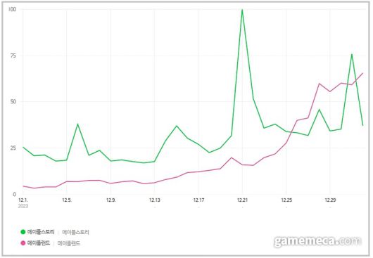 ▲ 지난 1달간 네이버 검색어 트렌드 (자료출처: 네이버 데이터랩)