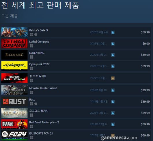 (국내에서 노출되지 않은 게임표시를 위해 미국 IP로 접속한 순위입니다)