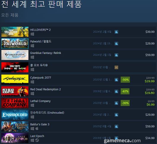 ▲ 2월 14일 오후 3시 기준 일 최고 동시접속자 TOP 20 (자료 출처: 스팀)