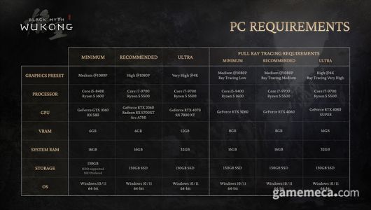 ▲ 검은 신화: 오공 사양 (사진출처: 스팀)