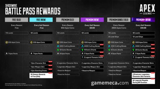 ▲ 무료 및 프리미엄 배틀패스 변경 방식 (사진 출처: 에이펙스 레전드 공식 홈페이지)