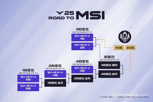▲ LCK MSI 선발전 일정 (사진제공: 라이엇게임즈)