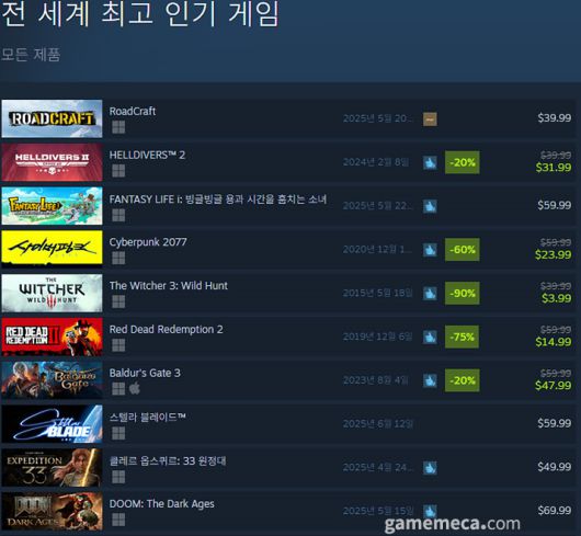 (국내에서 노출되지 않은 게임표시를 위해 미국 IP로 접속한 순위입니다)