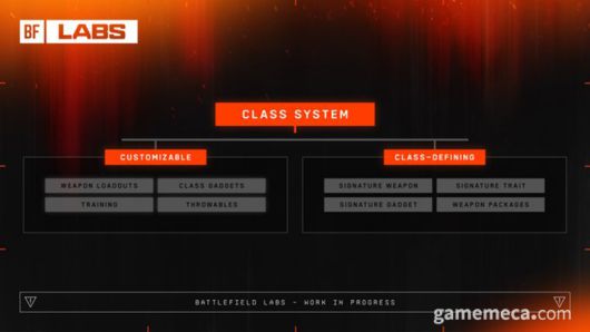 ▲ 배틀필드 신작 병괴 시스템 구성 (자료출처: 배틀필드 공식 X)