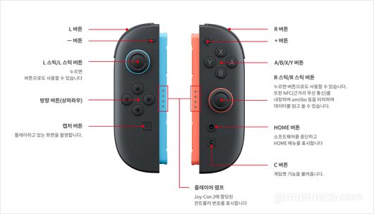 ▲ 조이콘 2 전면 구조 (사진출처: 한국닌텐도 공식 홈페이지)