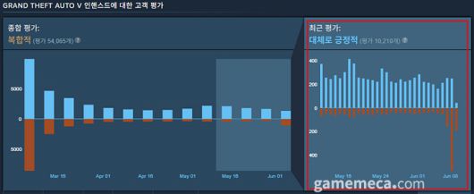 ▲ 보더랜드 시리즈는 타격이 더 컸다 (사진출처: 게임 스팀 페이지)