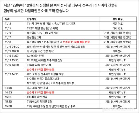 ▲ 더플레이측에서 공개한 제우스 선수 이적 타임라인 (사진출처: 더플레이 공식 X 계정)