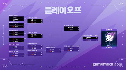 ▲ 마스터스 토론토 플레이 오프 대진표 (사진제공: 라이엇 게임즈)
