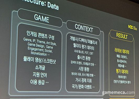 ▲ 게임 흥행에 영향을 줄 모든 데이터를 모은다 (사진: 게임메카 촬영)