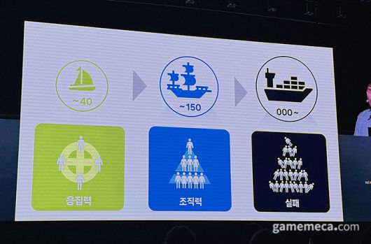 ▲ 사람이 많아져도 조직력이 흩어지면 안 된다 (사진: 게임메카 촬영)