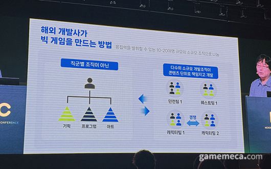 ▲ 직군이 아닌 콘텐츠별로 팀을 세분화해 응집력을 높이는 방식 등을 도입할 수 있다 (사진: 게임메카 촬영)