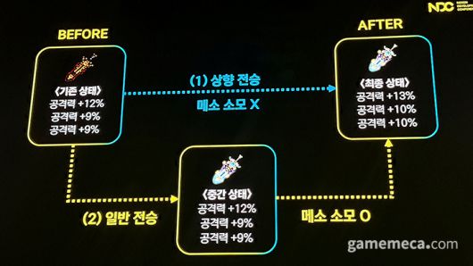 ▲ 제네시스의 상위 단계엔 데스티니를 내며 상향 전승과 일반 전승 두 가지를 두고 고민했고 (사진: 게임메카 촬영)