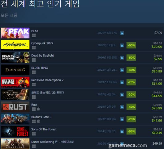 (국내에서 노출되지 않은 게임표시를 위해 미국 IP로 접속한 순위입니다)