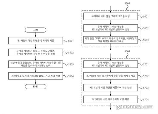 ▲ '우연한 만남' 시스템 (자료출처: 특허청)