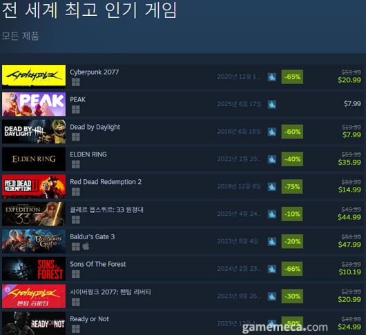 (국내에서 노출되지 않은 게임표시를 위해 미국 IP로 접속한 순위입니다)