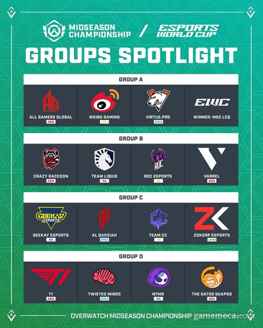▲ 미드시즌 챔피언십 그룹 스테이지 조 편성 (사진제공: 블리자드)