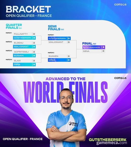 ▲ SWC2025 오픈 퀄리파이어 프랑스 우승자 거츠더버서크 (사진제공: 컴투스)